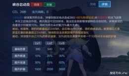 瑞娜技能介绍最新爆料,揭秘神秘力量背后的奥秘